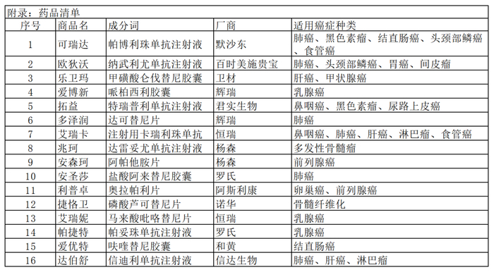 　　就拿治疗肺癌的安圣莎来说，价格是49980元/盒，就算进医保后，价格仍然需要15232元/盒，而一盒只是一个月的用量。