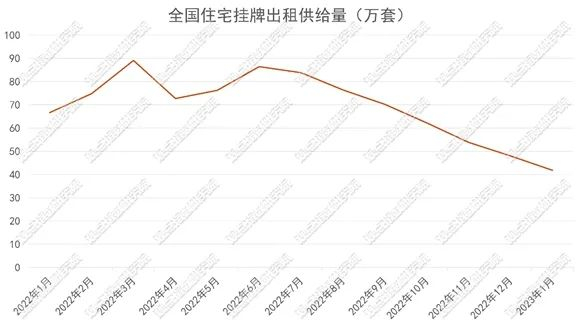 数据来源：观点指数整理
