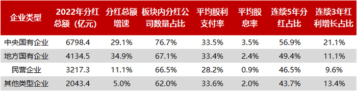 数据来源：中证指数公司