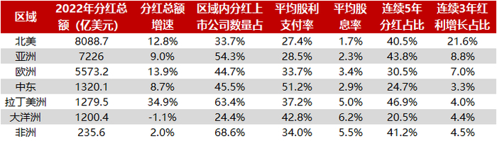 数据来源：中证指数公司，Refinitiv