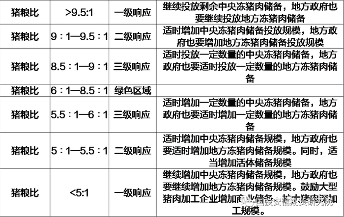 资料来源：发改委