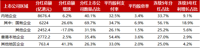 数据来源：中证指数公司