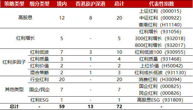 数据来源：中证指数公司