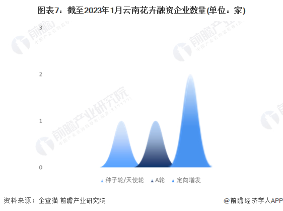 注：上述企业为存续和在业的企业。