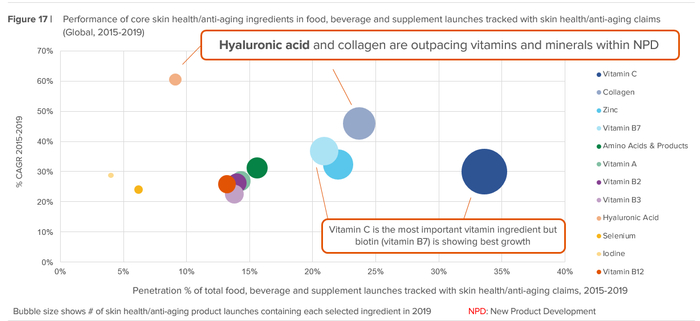 　　数据来源：Innova Market Insight