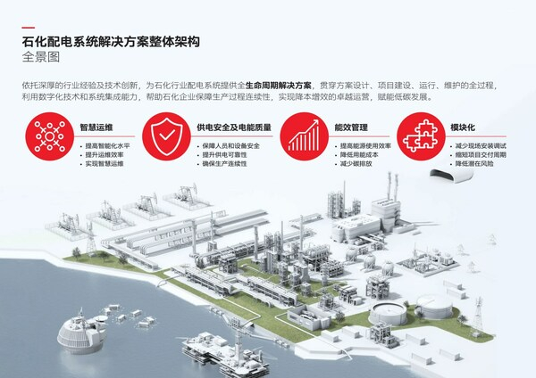 　　石化行业全生命周期解决方案全景