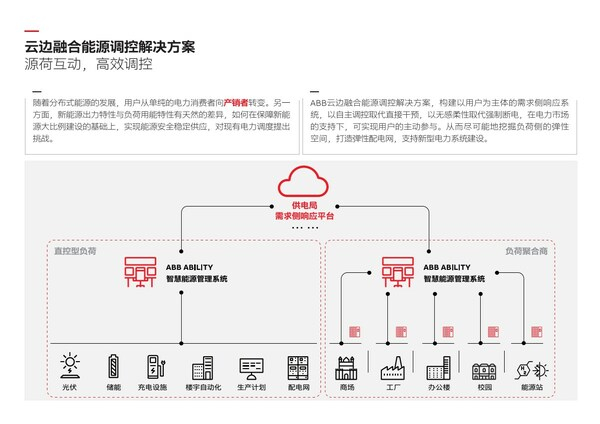 　　云边融合能源调控解决方案