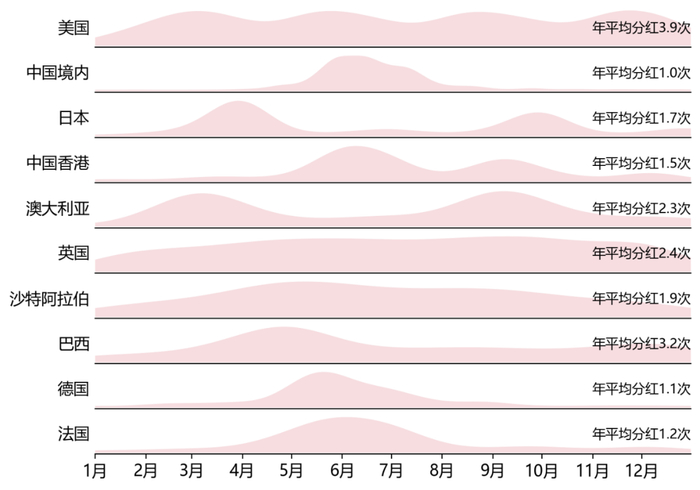 数据来源：中证指数公司，Refinitiv