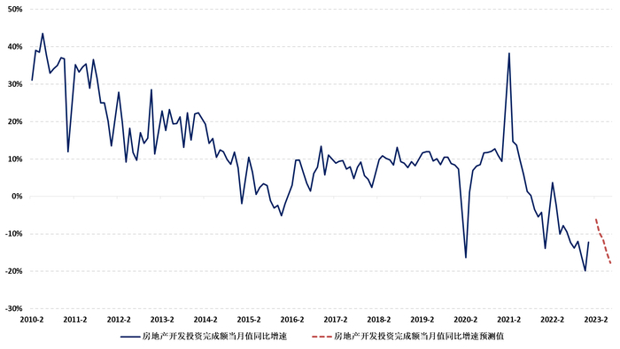 　　数据来源：Wind。