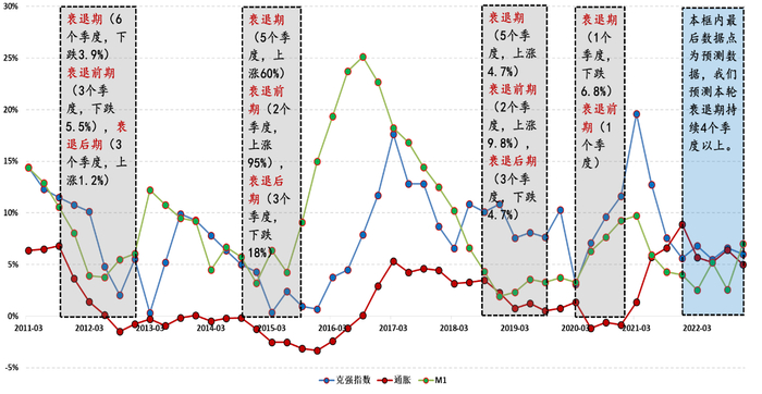 　　数据来源：Wind。