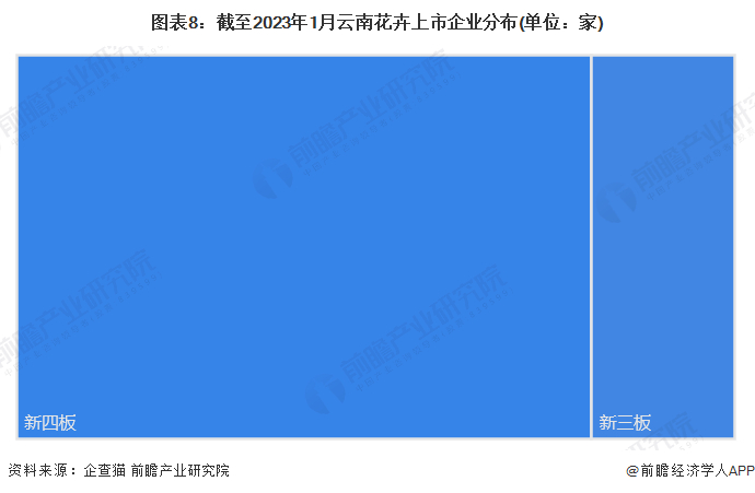 注：上述企业为存续和在业的企业。