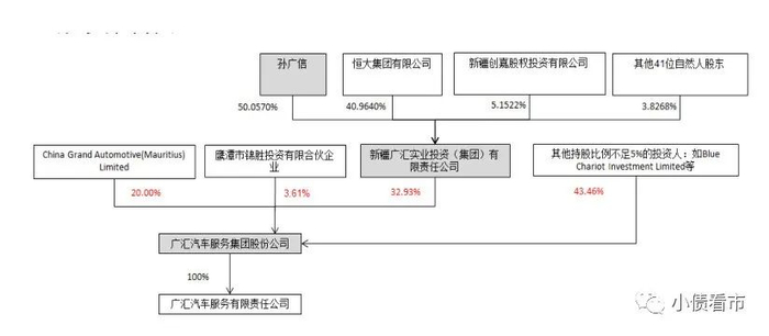 股权结构图