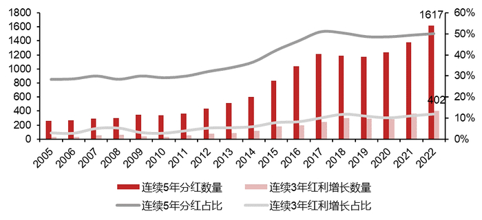 数据来源：中证指数公司