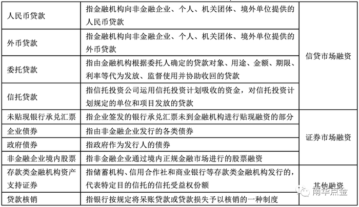资料来源：中国人民银行调查统计司 南华研究