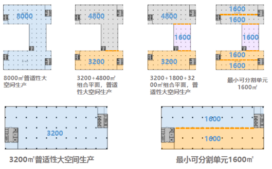 图 C字形、一字形厂房拆分示意图