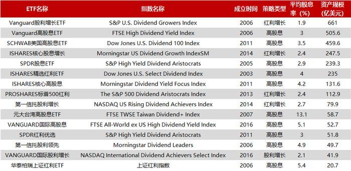 数据来源：Bloomberg