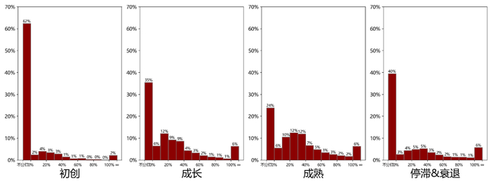 数据来源：中证指数公司，Refinitiv，亏损且分红公司与股利支付率大于100%的公司被划为一组。