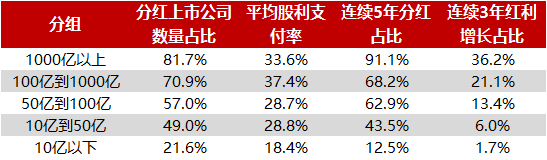 数据来源：中证指数公司