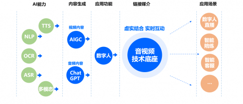 　　中关村科金虚实结合实时互动解决方案