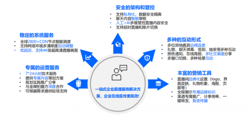 　　中关村科金一站式直播服务解决方案