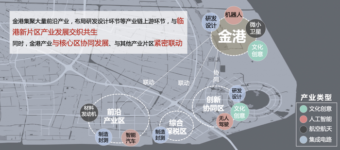 　　金港产业共生示意图