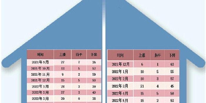70城新房价格一年来首次止跌_手机新浪网