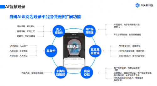 　　自研AI智慧双录能力