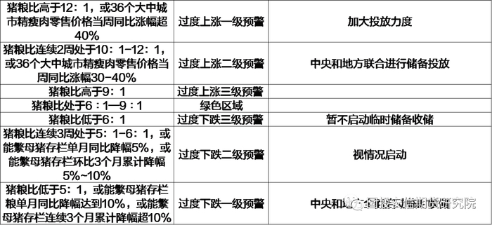 资料来源：发改委