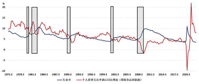 　　数据来源：Wind。