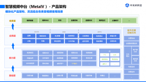 　　中关村科金智慧视频中台产品架构