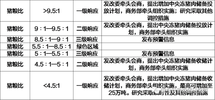 资料来源：发改委