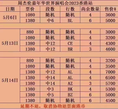图片来源：黄牛向记者发来的周杰伦5月在中国香港地区的演唱会门票价格