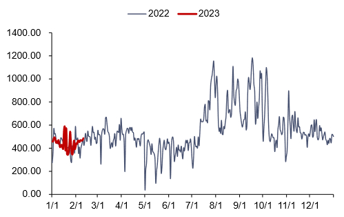 资料来源：泛能网，信达证券研发中心