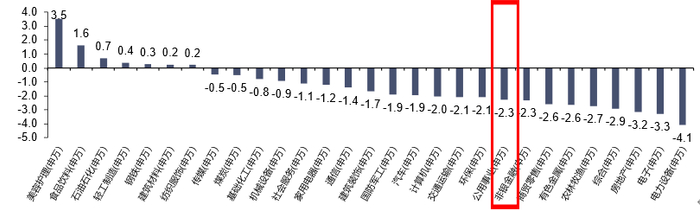 资料来源：Wind，信达证券研发中心