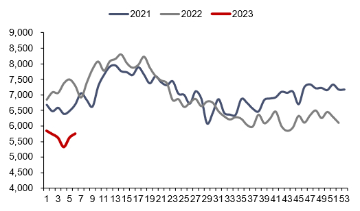 资料来源：Bruegel，信达证券研发中心 