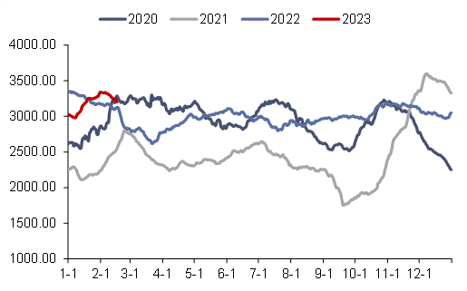 资料来源：CCTD，信达证券研发中心