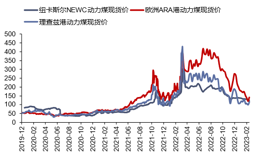 资料来源：CCTD，信达证券研发中心