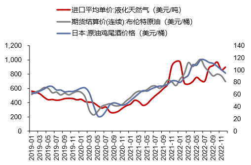 资料来源：Wind，信达证券研发中心