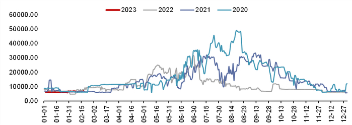 资料来源：Wind，信达证券研发中心
