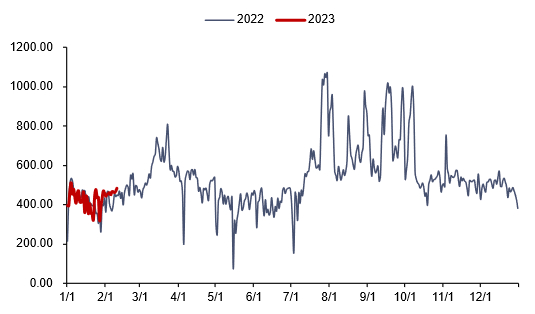 资料来源：泛能网，信达证券研发中心