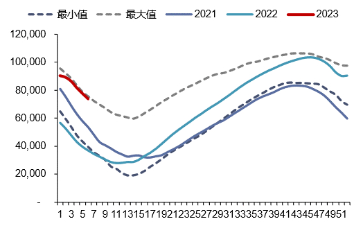 资料来源：Bruegel，信达证券研发中心