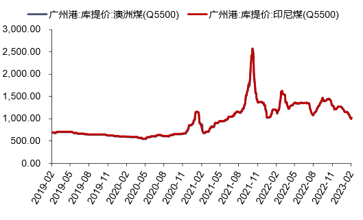 资料来源：Wind，信达证券研发中心