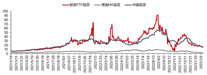 资料来源：隆众资讯，信达证券研发中心