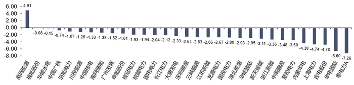 资料来源：Wind，信达证券研发中心