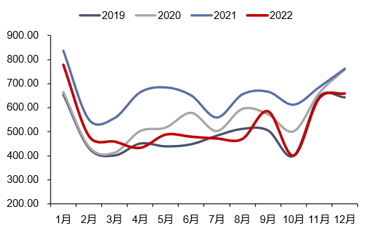 资料来源：Wind，信达证券研发中心
