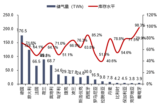 资料来源：GIE，信达证券研发中心