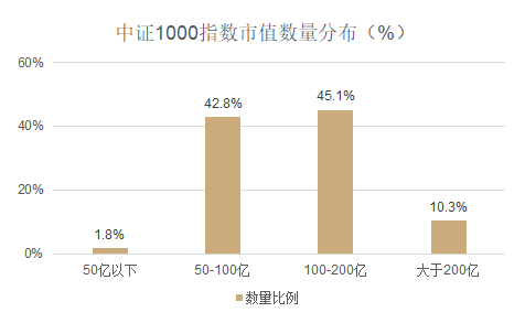 （资料来源：Wind，截至2023年1月）