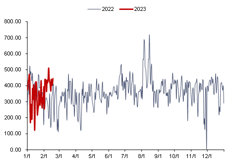 资料来源：泛能网，信达证券研发中心