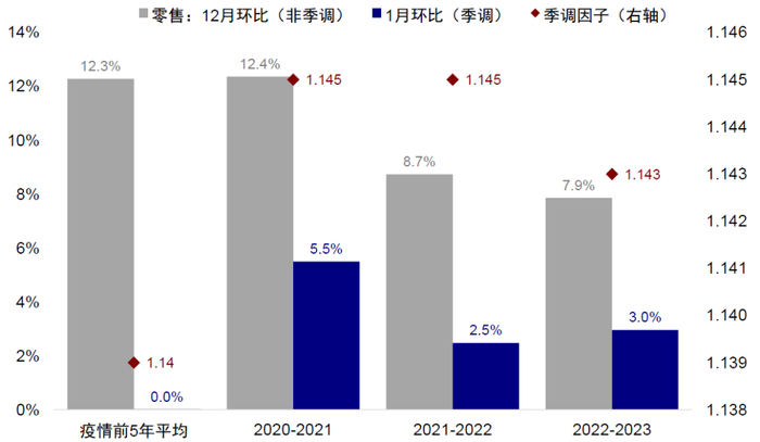 资料来源：Haver，中金公司研究部