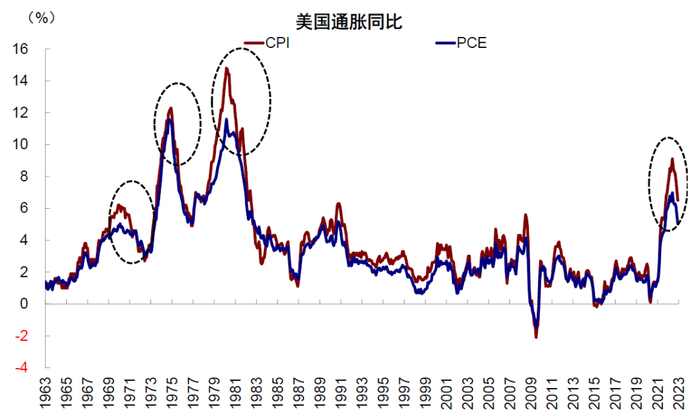 资料来源：Haver，中金公司研究部